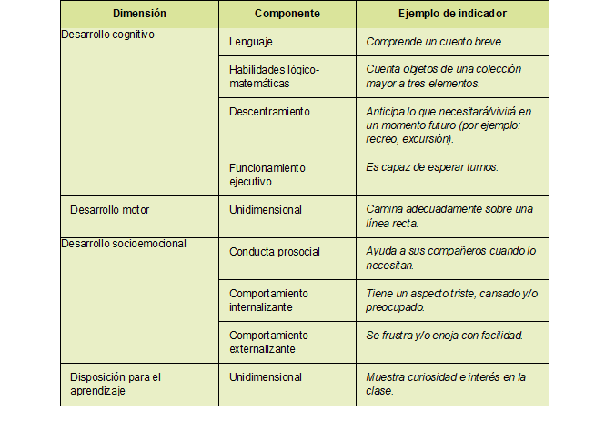 Inventario de Desarrollo Infantil 3