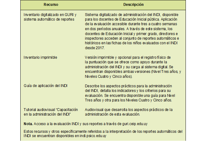 Inventario de Desarrollo Infantil 5