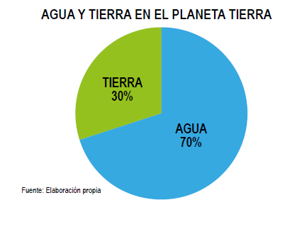 Guardianes del agua 2