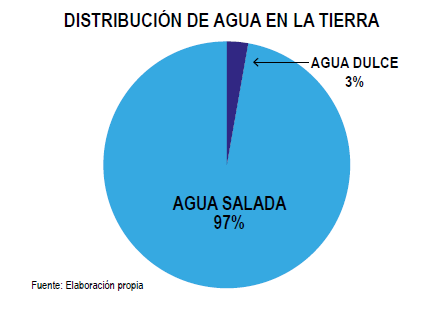 Guardianes del agua 3