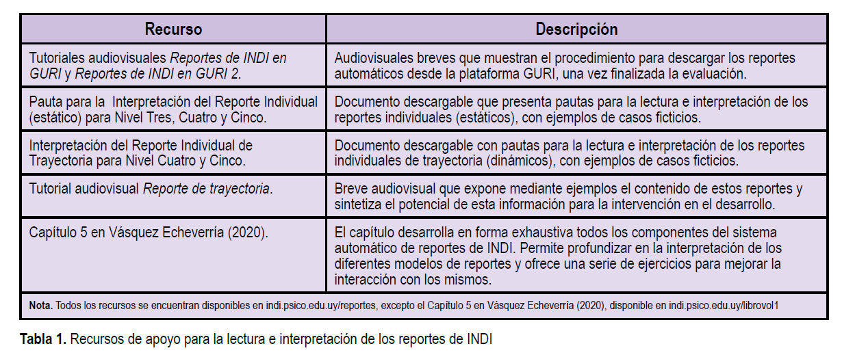 Inventario de desarrollo infantil 1