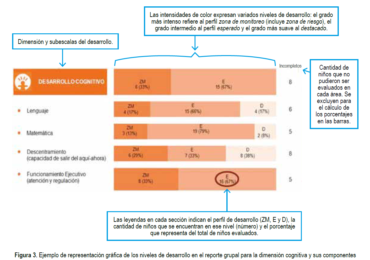 Inventario de desarrollo infantil 5
