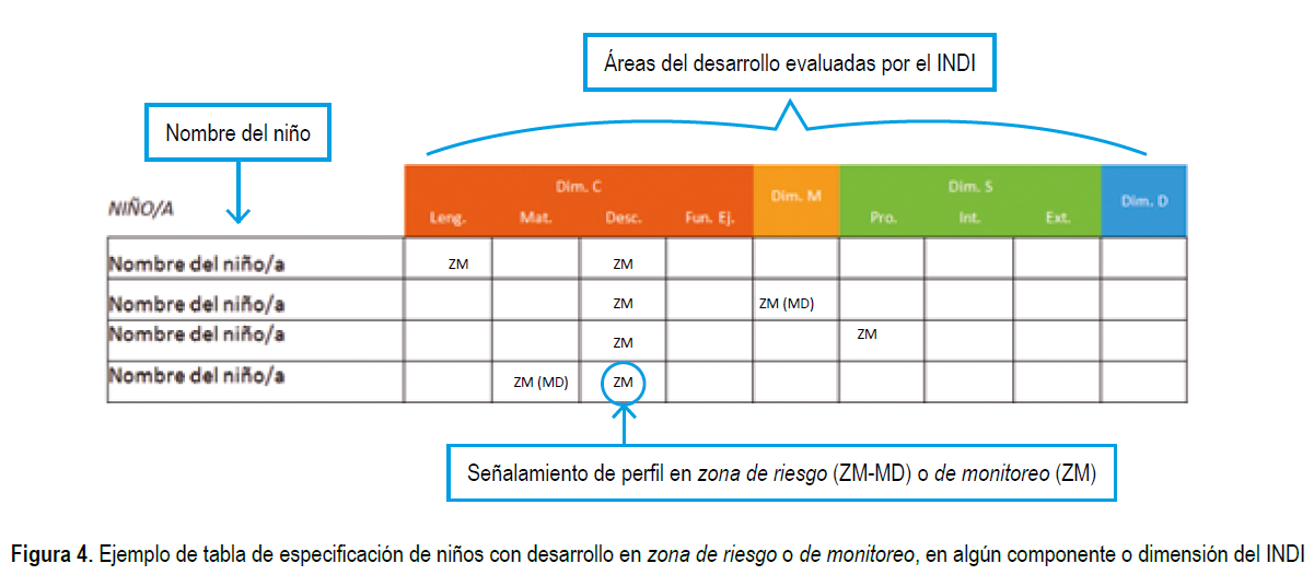 Inventario de desarrollo infantil 6