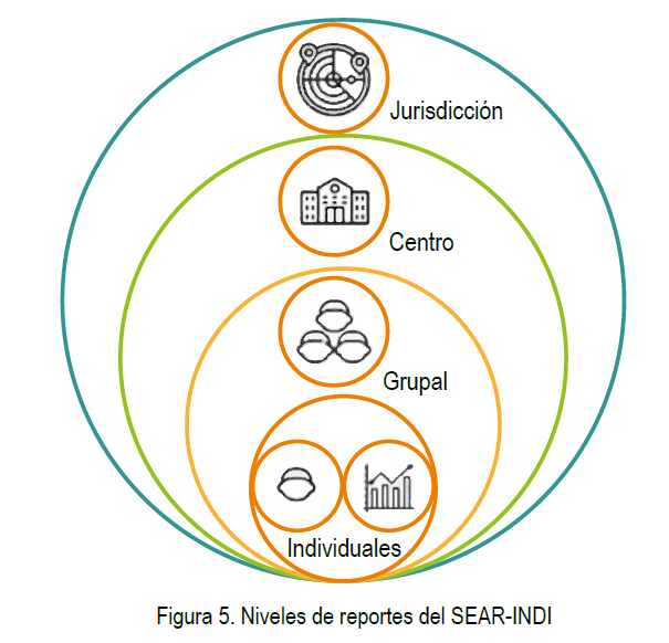 Inventario de desarrollo infantil 7