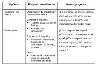 tabla